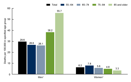 suicide rates for seniors curaJOY